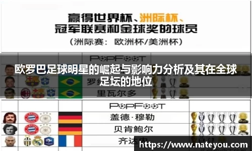欧罗巴足球明星的崛起与影响力分析及其在全球足坛的地位